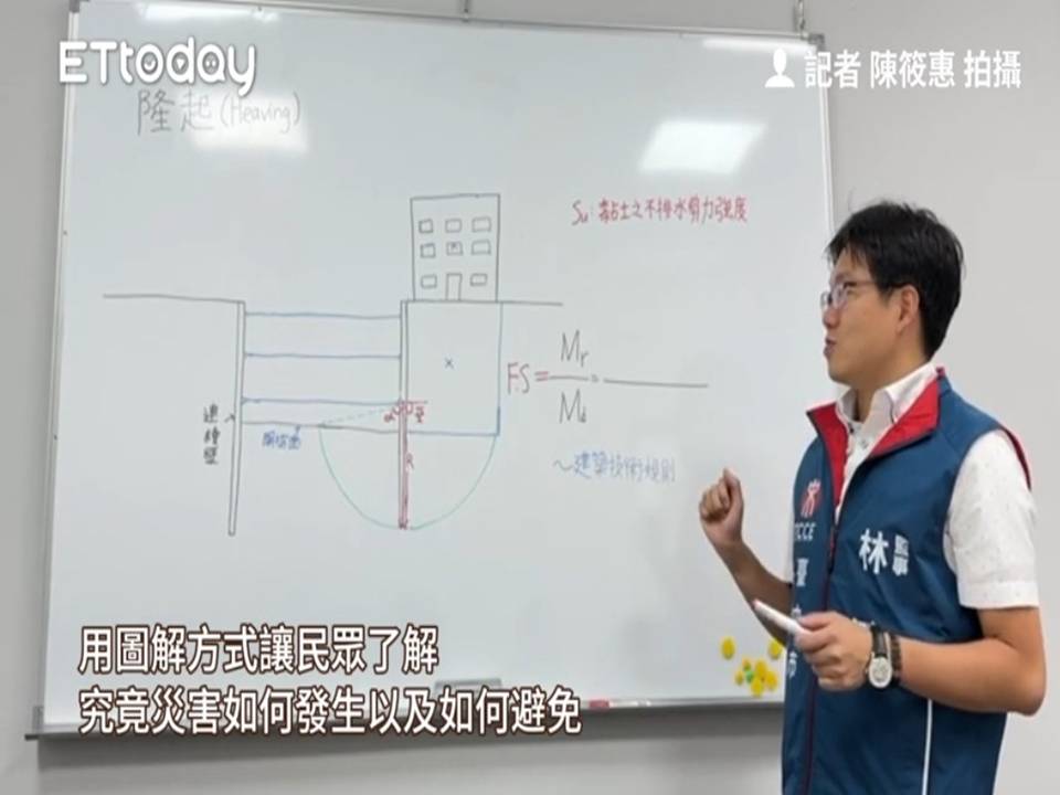 大直坍塌事故：連續壁支撐問題引發關注，一分鐘速覽全報導！